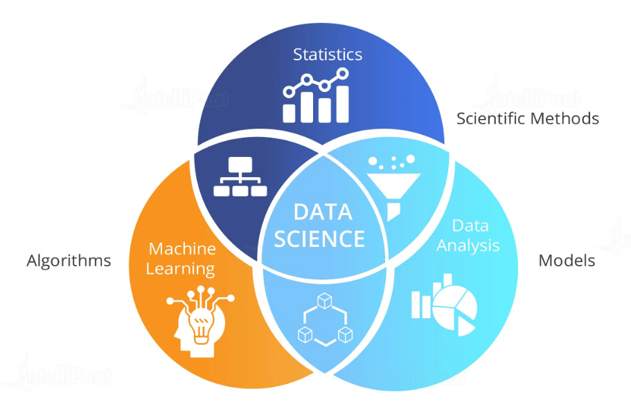 Data Science